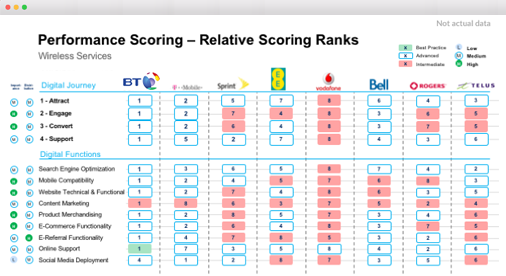 Relative Performance Scoring