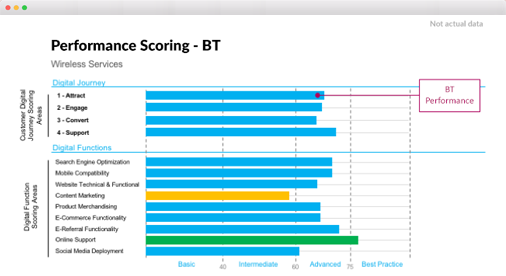 Performance Scoring